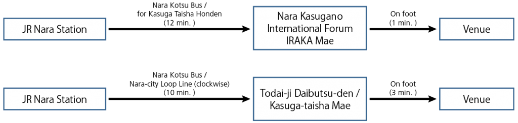 3. From JR Nara Station